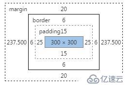    Css中的盒模型及盒模型宽度计算