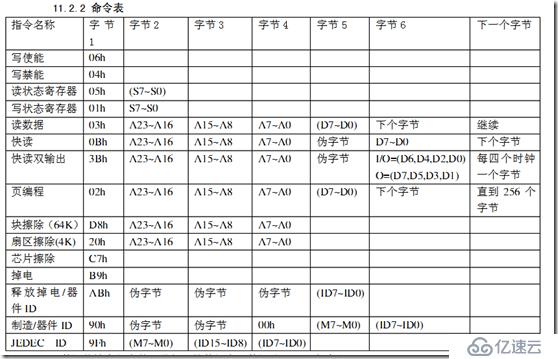 SPI方式读取外部FLASH抓取时序图