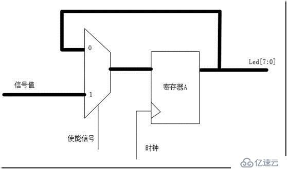 奔跑吧，SOC（一）——软件是怎么控制硬件的