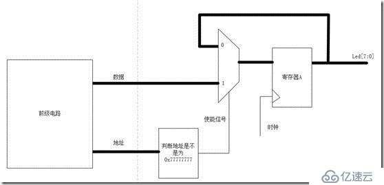 奔跑吧，SOC（一）——软件是怎么控制硬件的