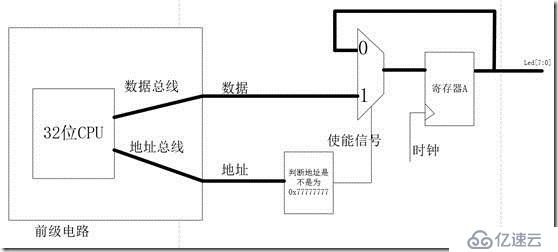 奔跑吧，SOC（一）——软件是怎么控制硬件的