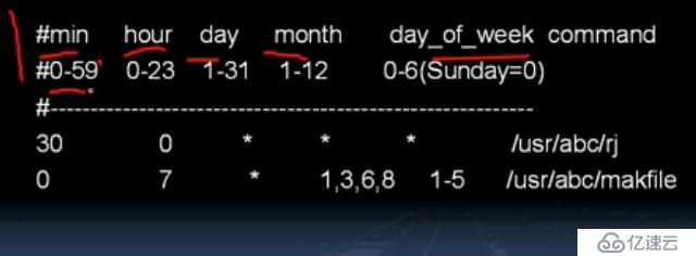 crontab/cron详解