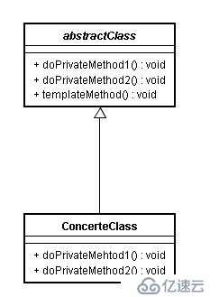 模板模式(TemplateMethod)和策略(StrategyMethod)模式