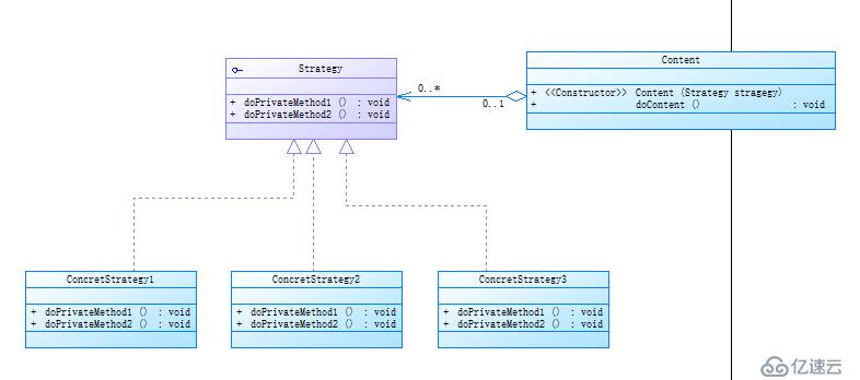 模板模式(TemplateMethod)和策略(StrategyMethod)模式