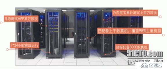 DEF2015丨腾讯优测携专业云测试服务，亮相中国（成都）数字娱乐节