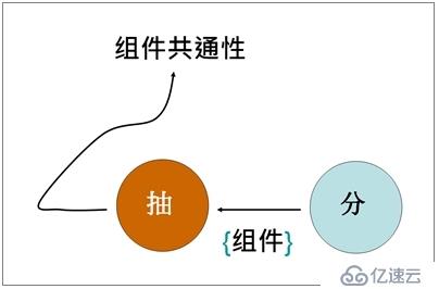 初学架构设计的第一步：需求、愿景与架构