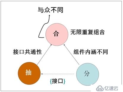 初学架构设计的第一步：需求、愿景与架构