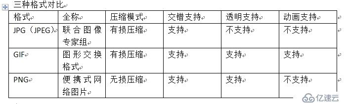 图片格式中的小较真