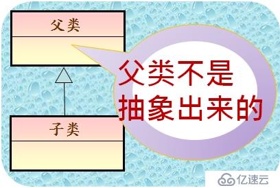 父类(Superclass)不是抽象出来的