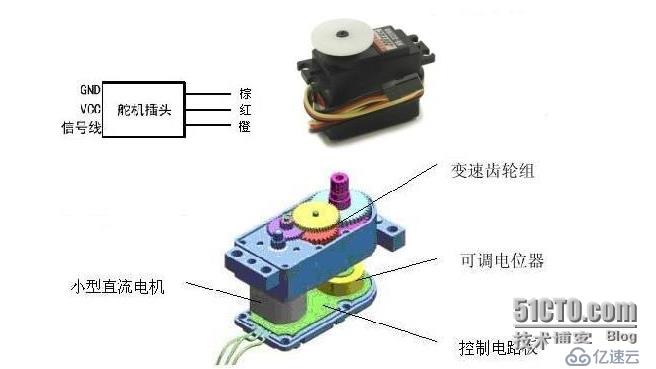 C#串口控制舵机、arduino源码 及C#源码及界面