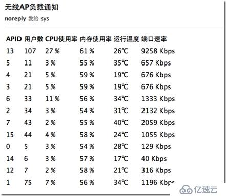 通过Powershell 来监控华为无线设备