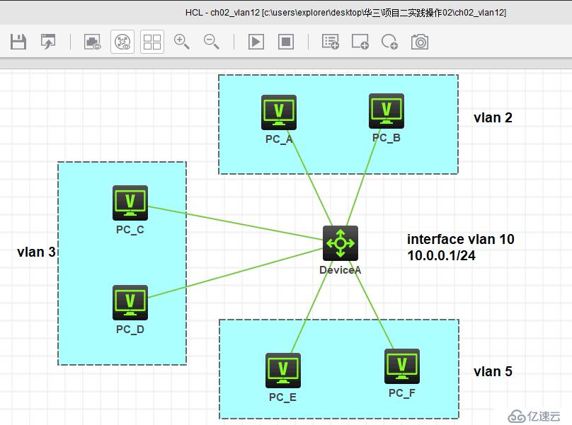 Super Vlan