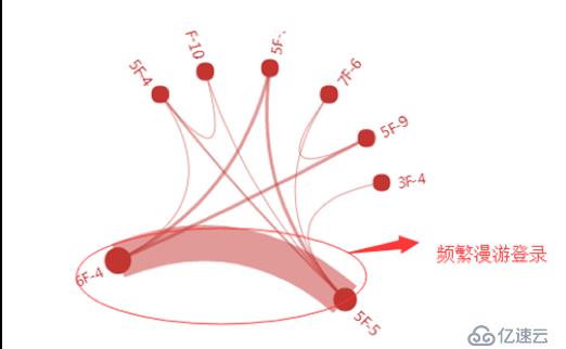 搭建大中型公司的无线办公网络，这样搞才靠谱！