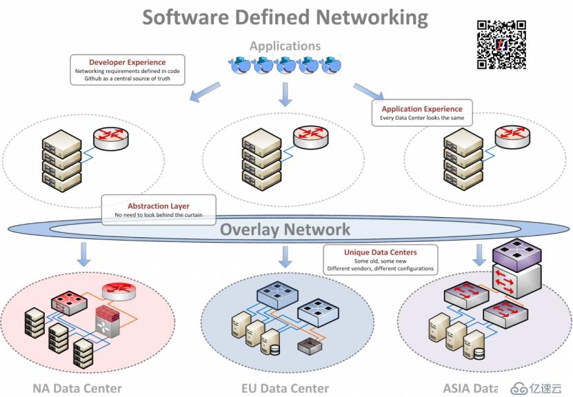 揭秘LOL背后的IT基础架构丨SDN解锁新基础架构