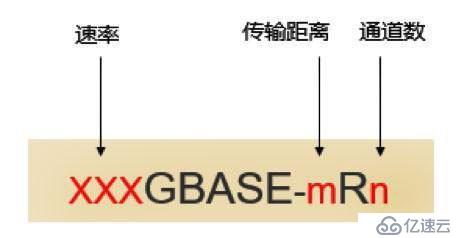 光模块专题：谈谈数据中心100G光模块主流标准