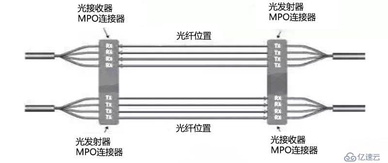 談談數(shù)據(jù)中心從10G到400G變革史