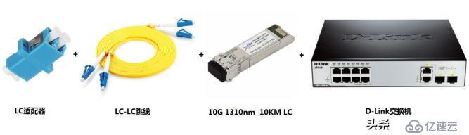 光模块应用在交换机光纤收发器和路由器上互联方案
