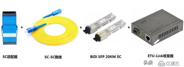 光模块应用在交换机光纤收发器和路由器上互联方案