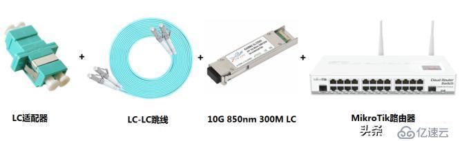 光模塊應用在交換機光纖收發(fā)器和路由器上互聯(lián)方案