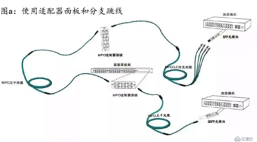 談談數(shù)據(jù)中心從10G到400G變革史