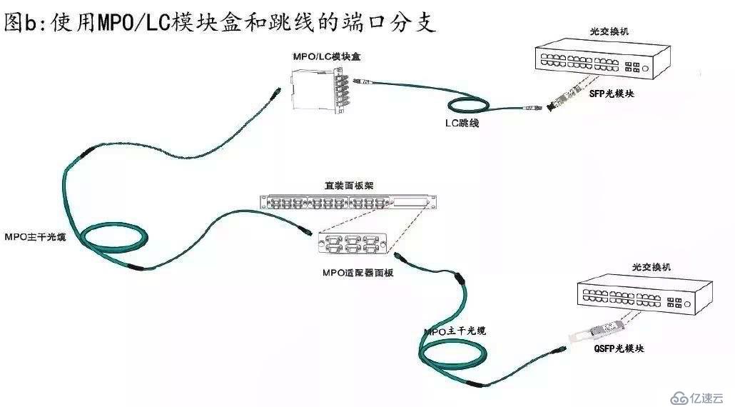 談談數(shù)據(jù)中心從10G到400G變革史