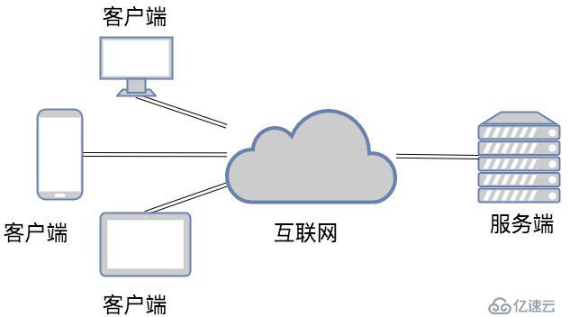 网络编程socket