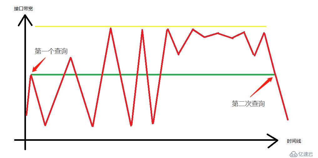 SNMP 已死 - Streaming Telemetry 流遥测技术