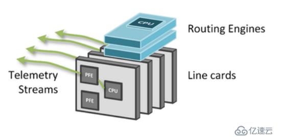 SNMP 已死 - Streaming Telemetry 流遥测技术