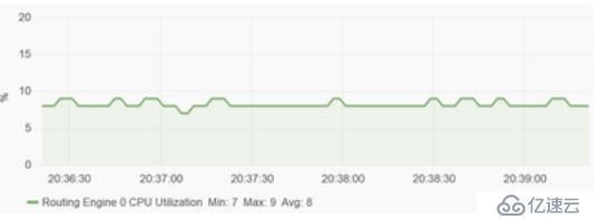 SNMP 已死 - Streaming Telemetry 流遥测技术