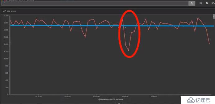 SNMP 已死 - Streaming Telemetry 流遥测技术