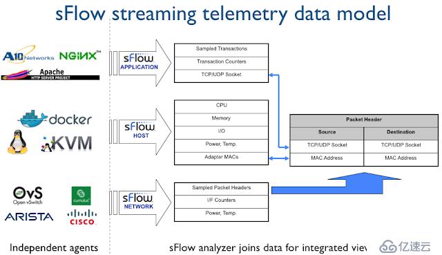 SNMP 已死 - Streaming Telemetry 流遥测技术