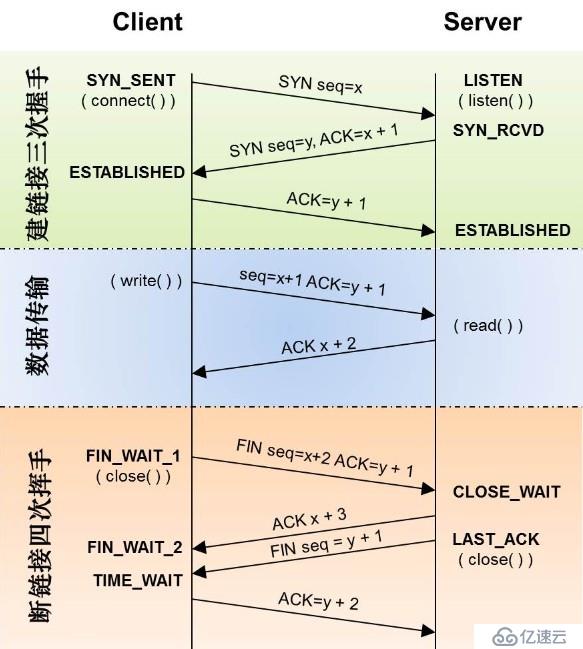 TCP状态转换图