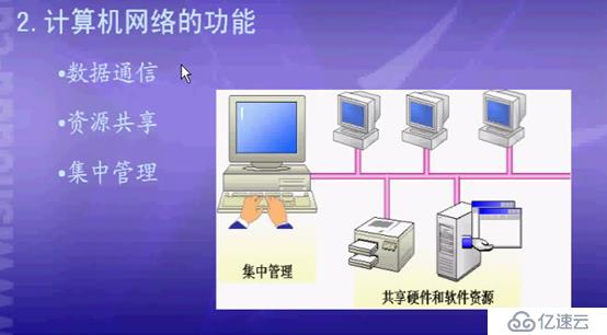 网络技术OSI参考模型