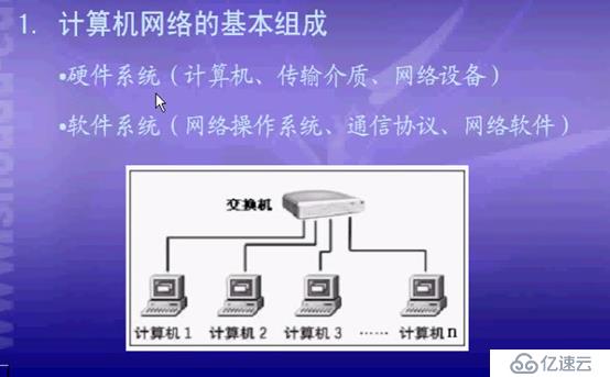 网络技术OSI参考模型