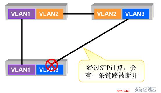 生成树协议（STP）工作原理与算法