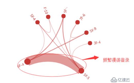 淺析：如何搭建大中型公司的無線辦公網(wǎng)絡(luò)？