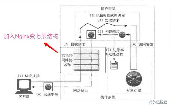 HTTP基础知识