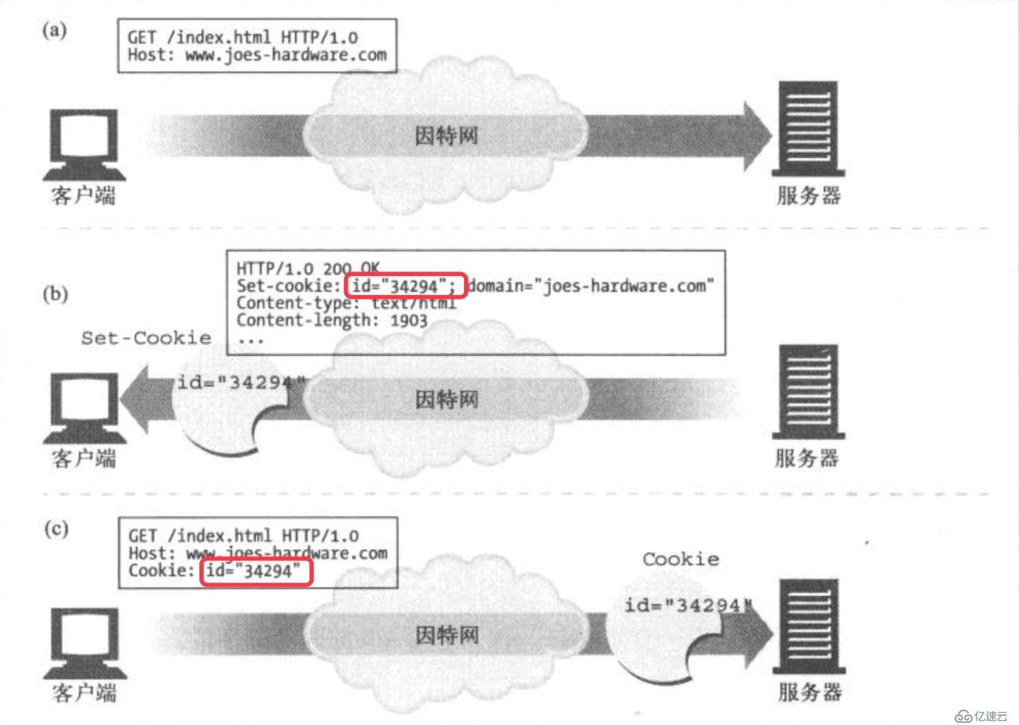 HTTP基础知识