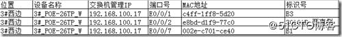 解决公司无线AP故障的一起案例