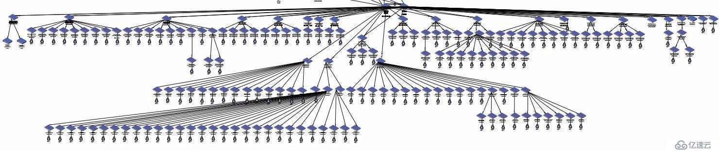 Perl语言遍历树形结构的算法设计——利用cisco邻居发现协议遍历全网络的思路