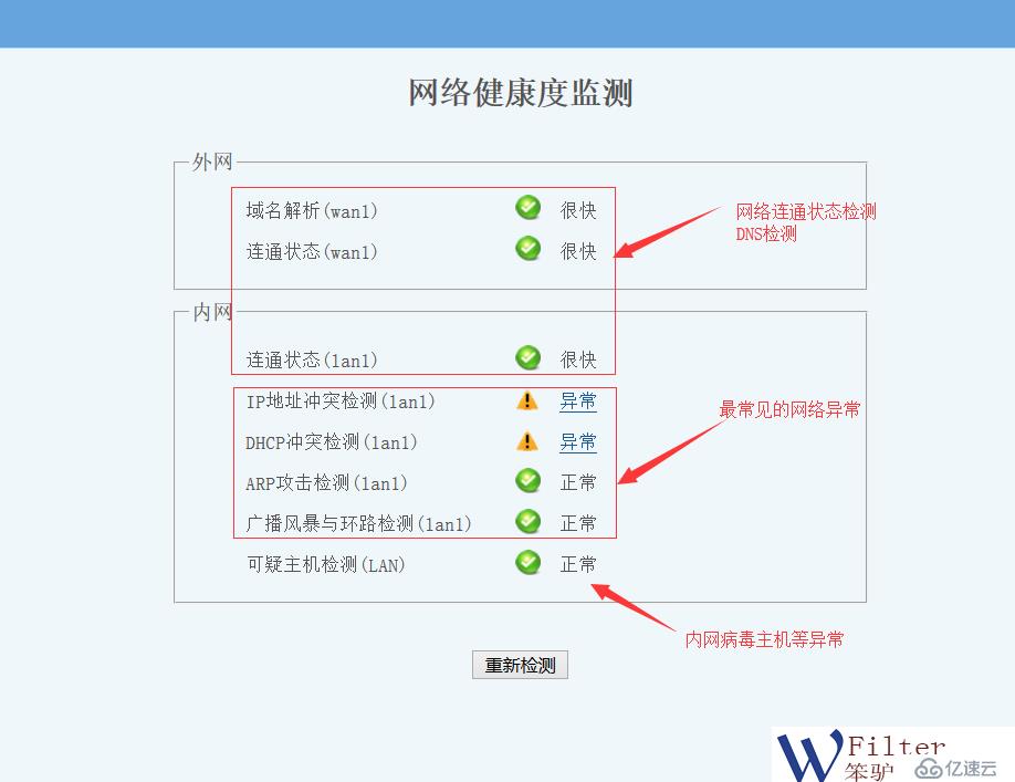 帶寬升級后網(wǎng)速仍然慢？還有三點不能忘