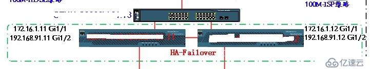 Cisco防火墙HA实例