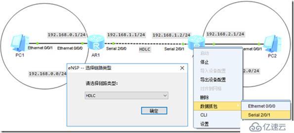 广域网-HDLC协议