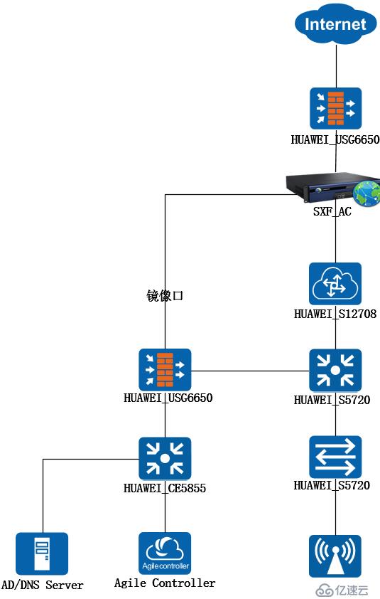 HUAWEI无线部署802.1认证