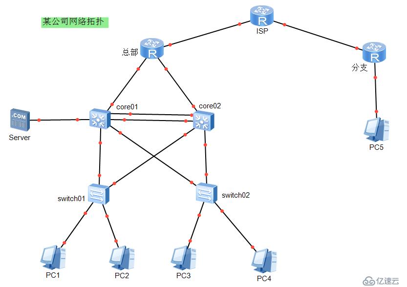 1个拓扑和15个模块带你玩华为!!