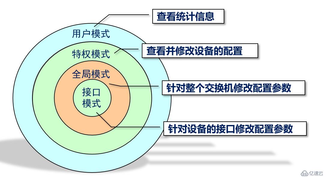 交换机原理