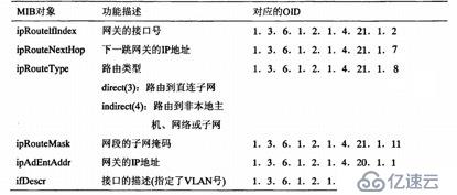 如何利用snmp协议发现大型复杂环境的网络拓扑（建议开发自动化工具的朋友可以看一下）