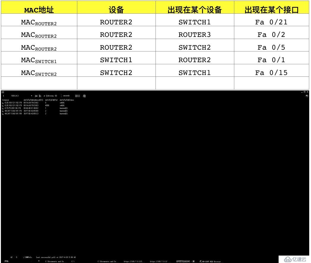 如何利用snmp协议发现大型复杂环境的网络拓扑（建议开发自动化工具的朋友可以看一下）