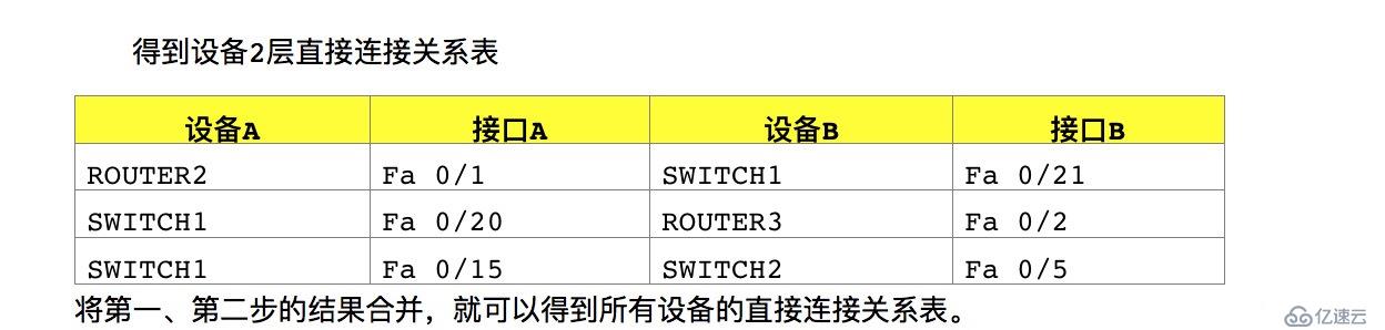 如何利用snmp协议发现大型复杂环境的网络拓扑（建议开发自动化工具的朋友可以看一下）