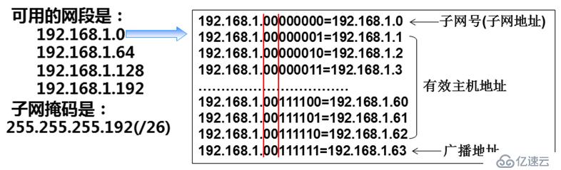 子网划分精讲和可变长子网（VLSM）划分实例分析